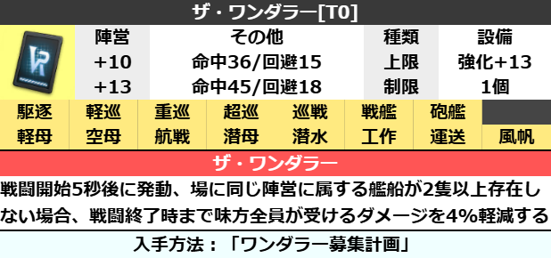 ザ・ワンダラー[T0]